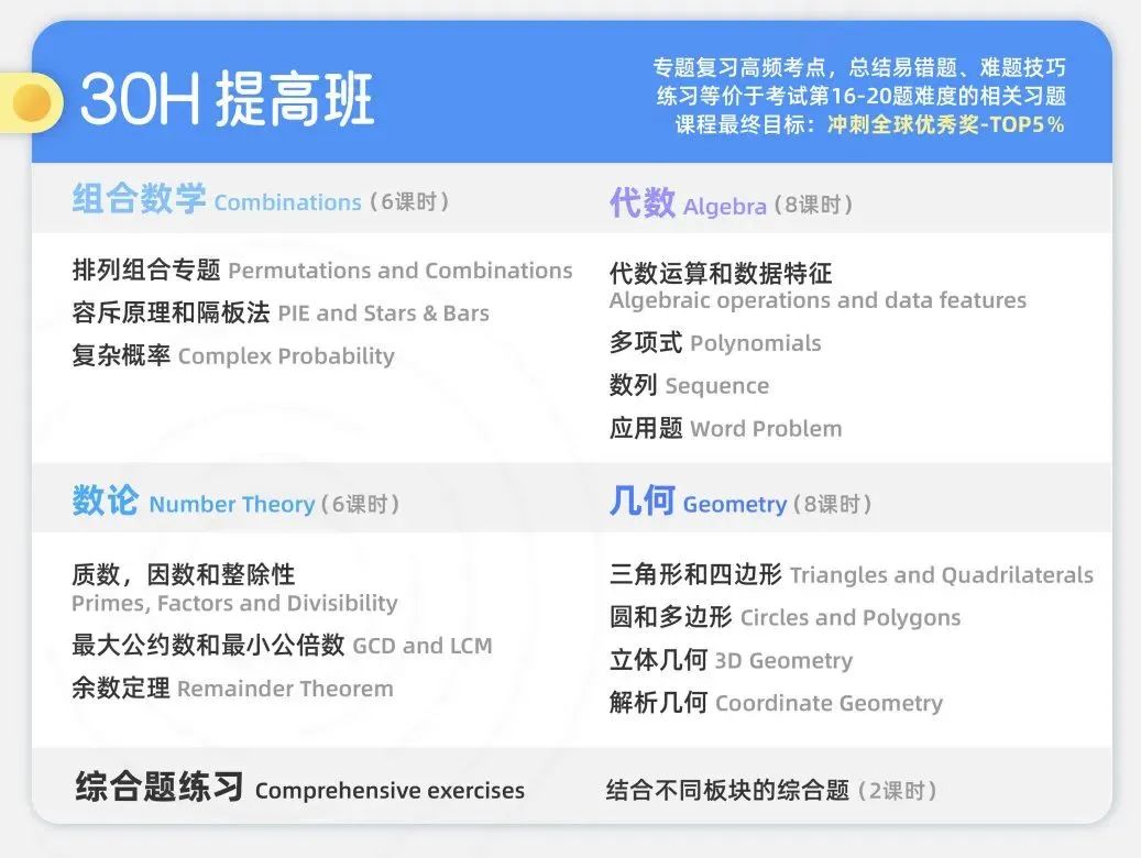 3分钟带你了解AMC10数学竞赛！竞赛规则/比赛时间/含金量j建议收藏~