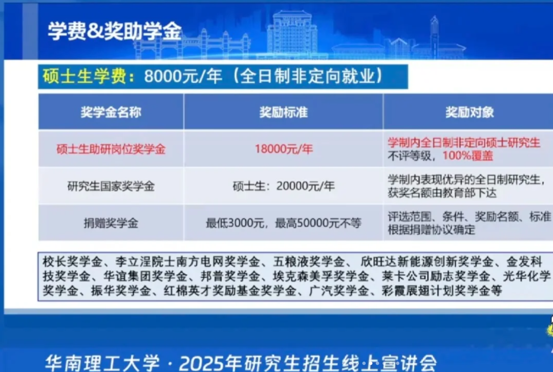 悲报！华南理工大学奖学金全面取消，25级新生痛失1.8w！