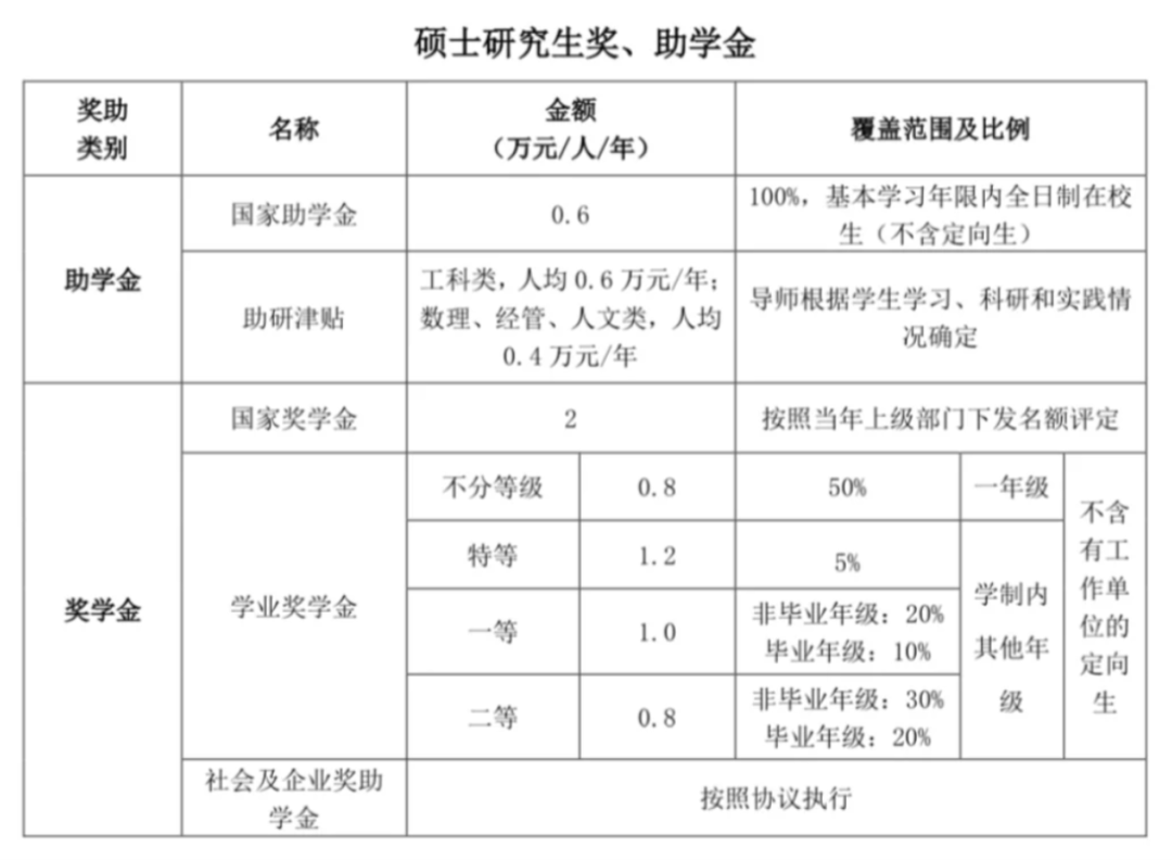 悲报！华南理工大学奖学金全面取消，25级新生痛失1.8w！