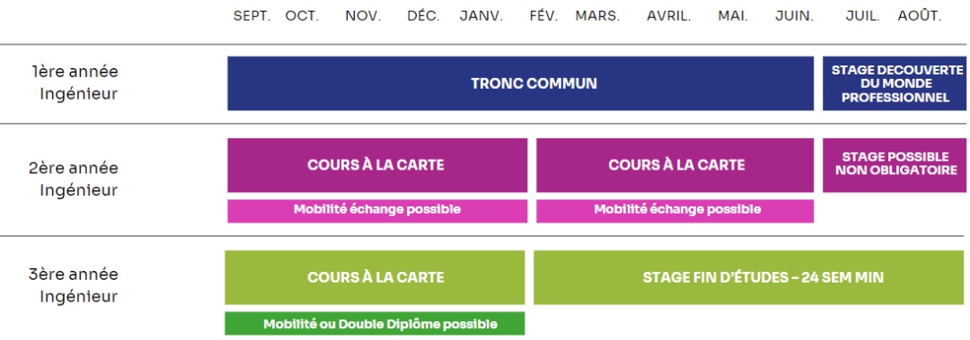 IMT - EURECOM：三年制英授工程师项目 Diplôme Ingénieur