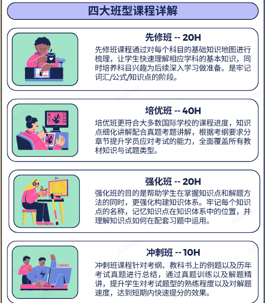 alevel还是ib？一文说清楚两大国际课程的差异和与适合人群！