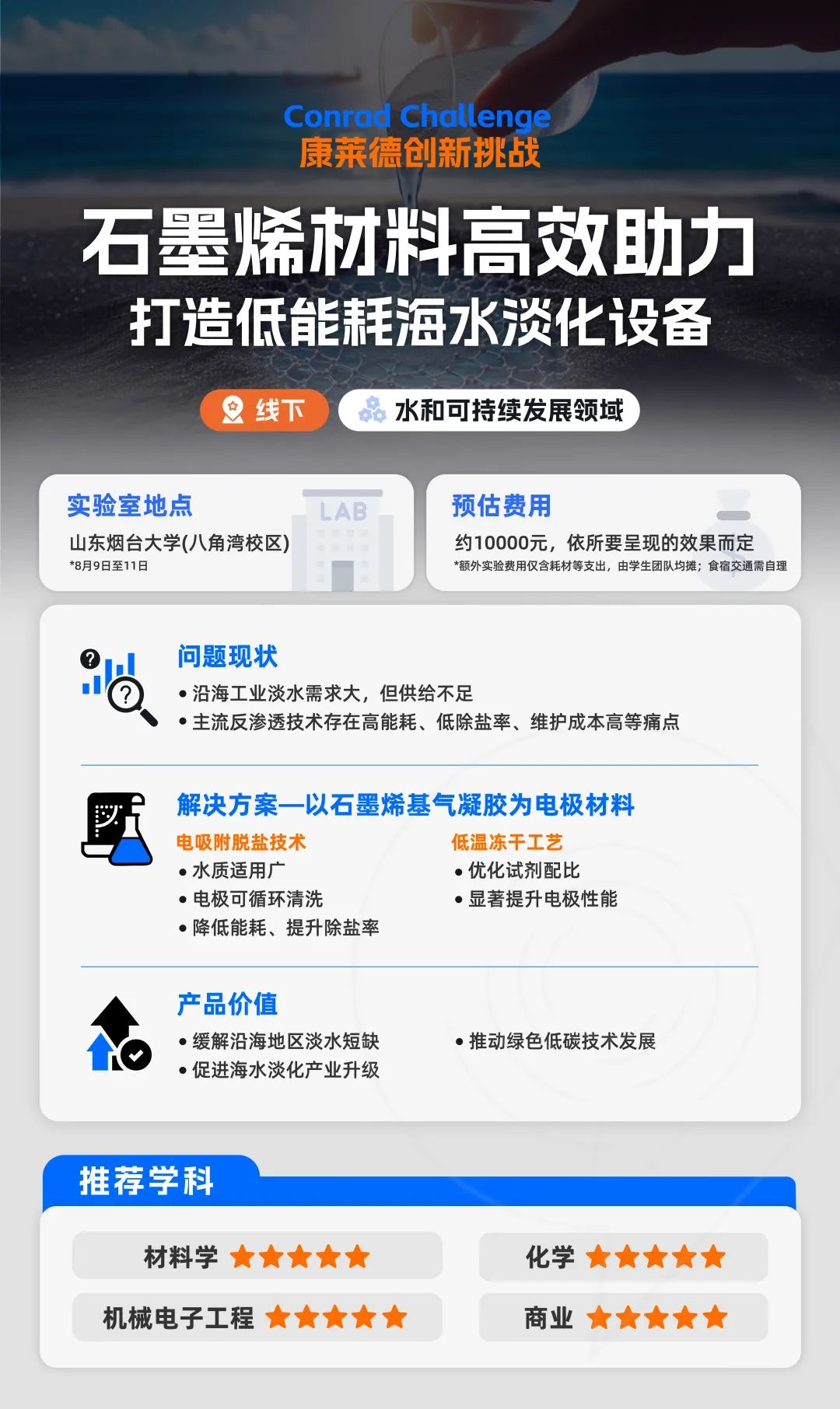 25~26赛季康莱德竞赛最新安排速看：新课题/适合学生/活动内容/申请优势/辅导课程