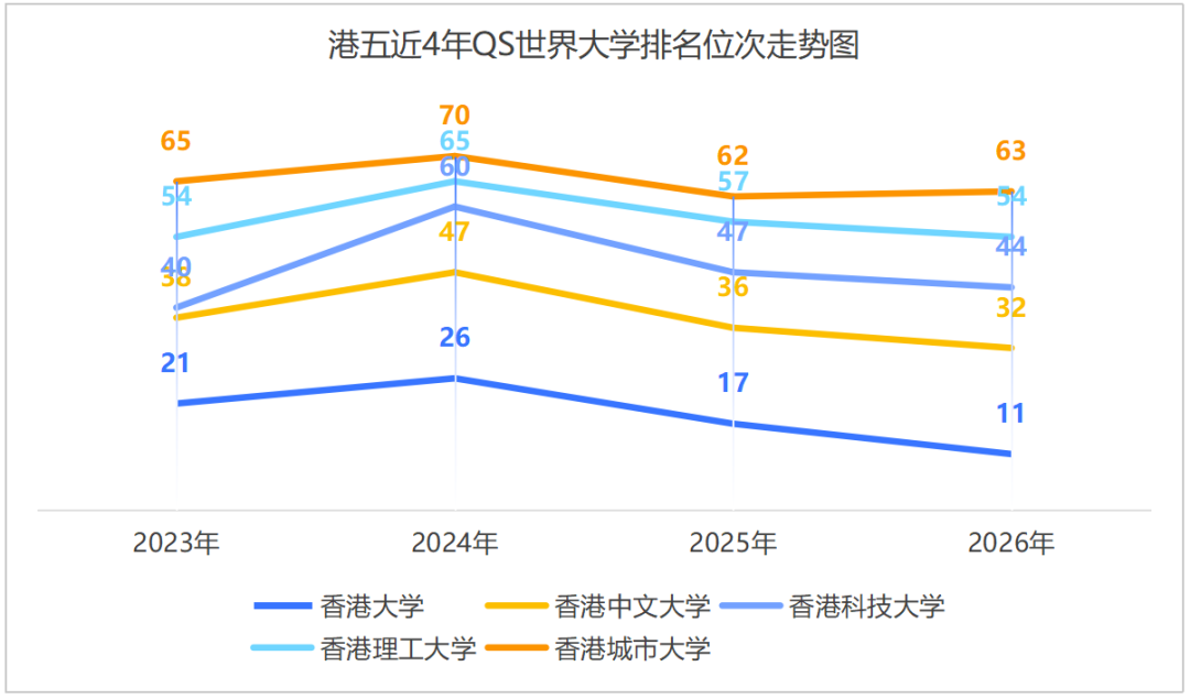 英港本科申请卷上天，不同课程体系如何稳赢联申？