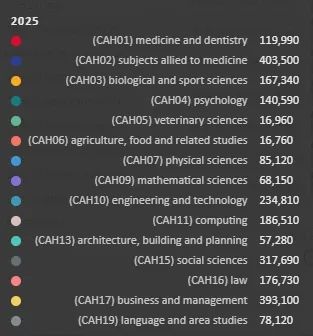 UCAS更新25Fall截至6月30日英国本科申请数据：申请趋势详细解读