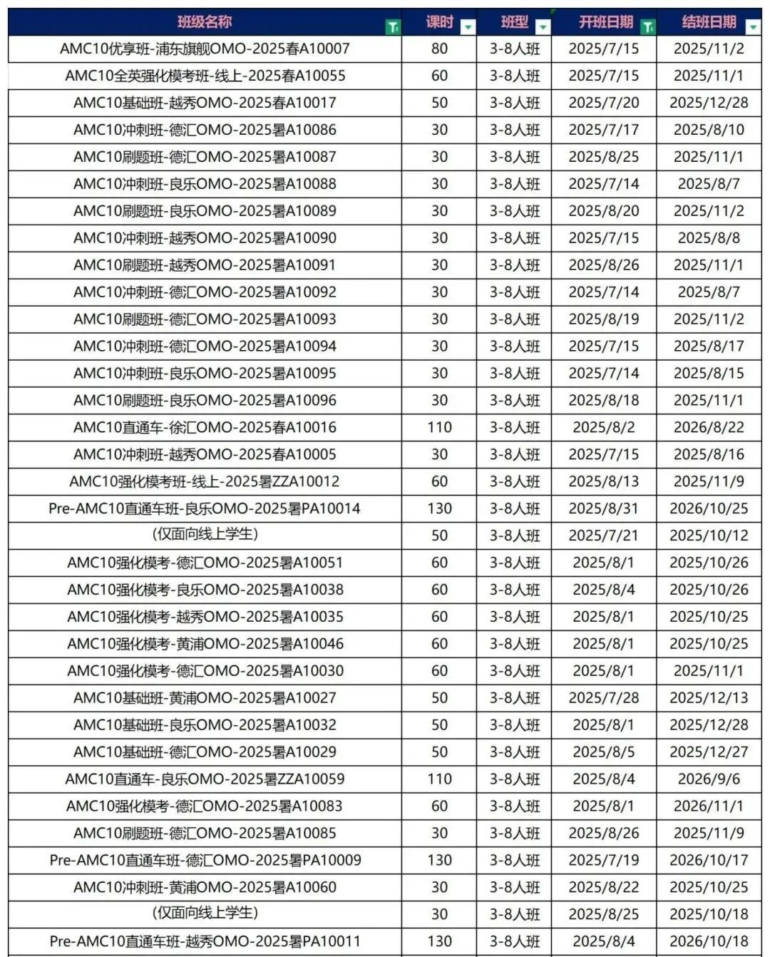 零基础冲刺前1%！AMC10暑期基础/强化/冲刺班来啦，附机构AMC10数学竞赛培训课程安排！