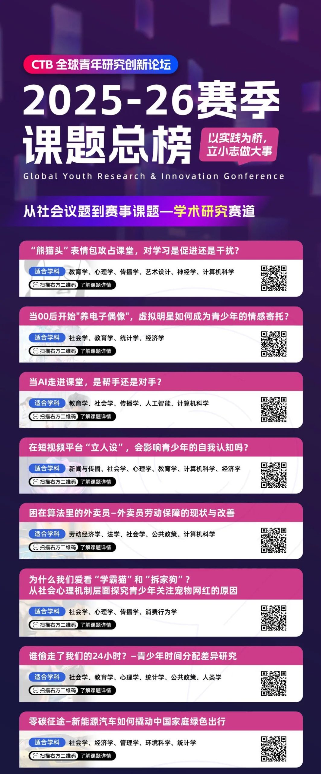 2025年CTB新课题组队摇人！6~12年级高含金量背提项目！附CTB赛制详解