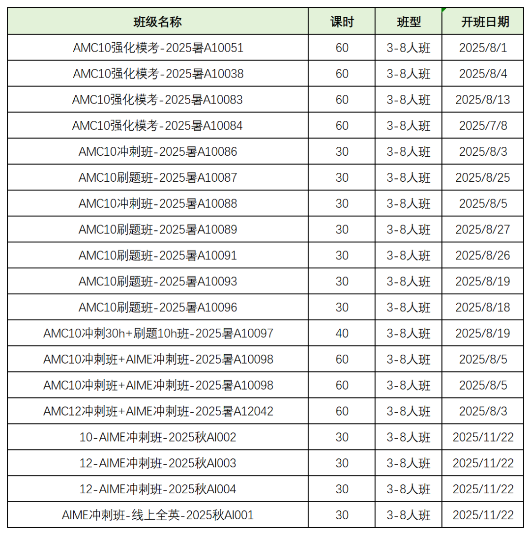 上海浦东、徐汇、黄埔、闵行AMC10线下考前冲刺班