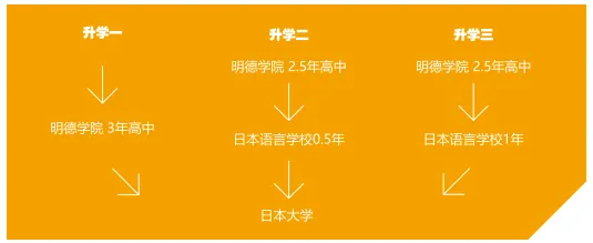 北京国际高中|北京东方红学校机构学院中日课程班2025年招生简章！