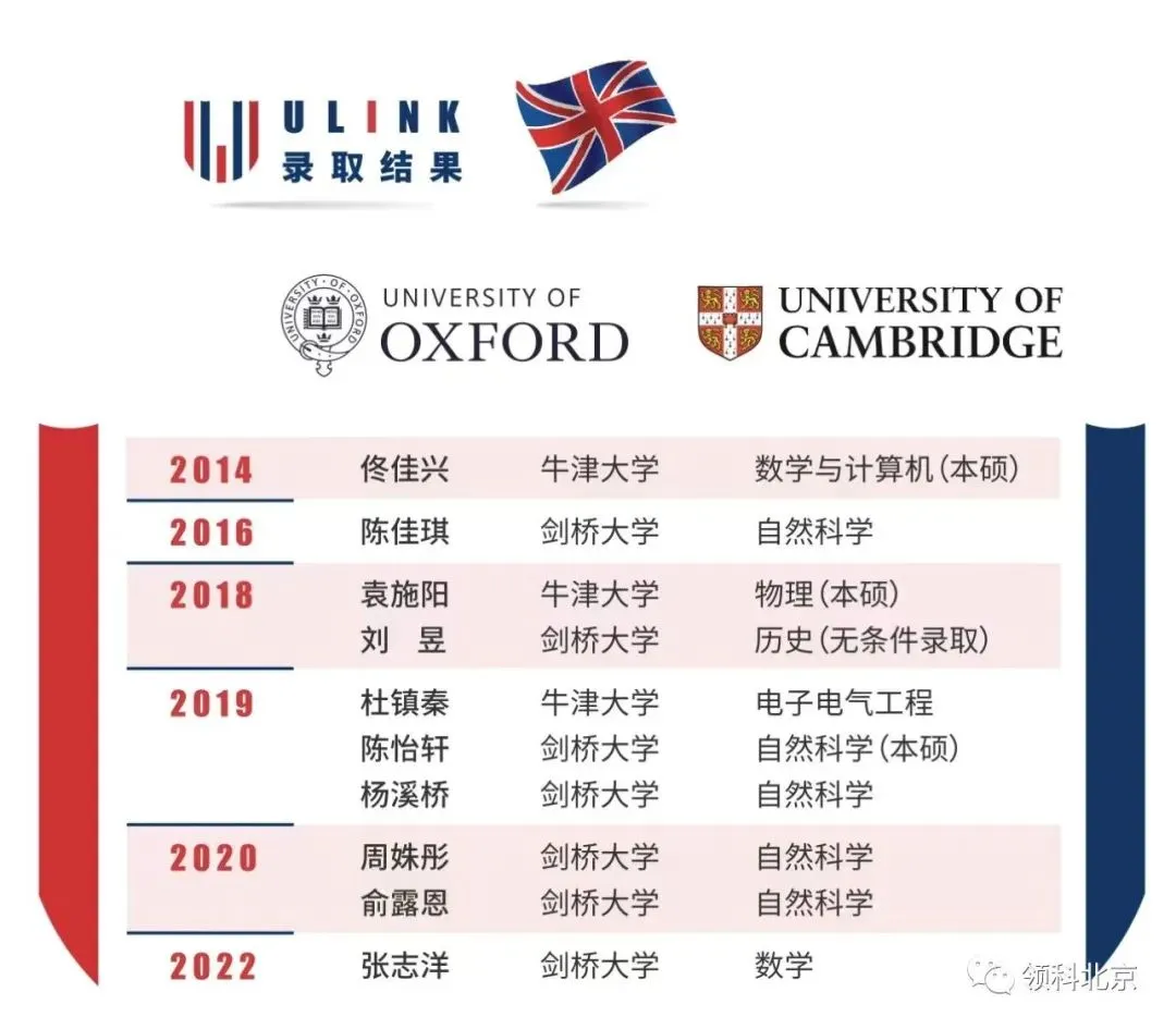 北京国际高中|北京青苗领科A-level中心2025年秋季招生简章！北京热门国际高中
