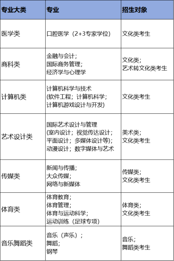 招生简章 丨 2025年南昌大学2+2/3国际本科招生简章！