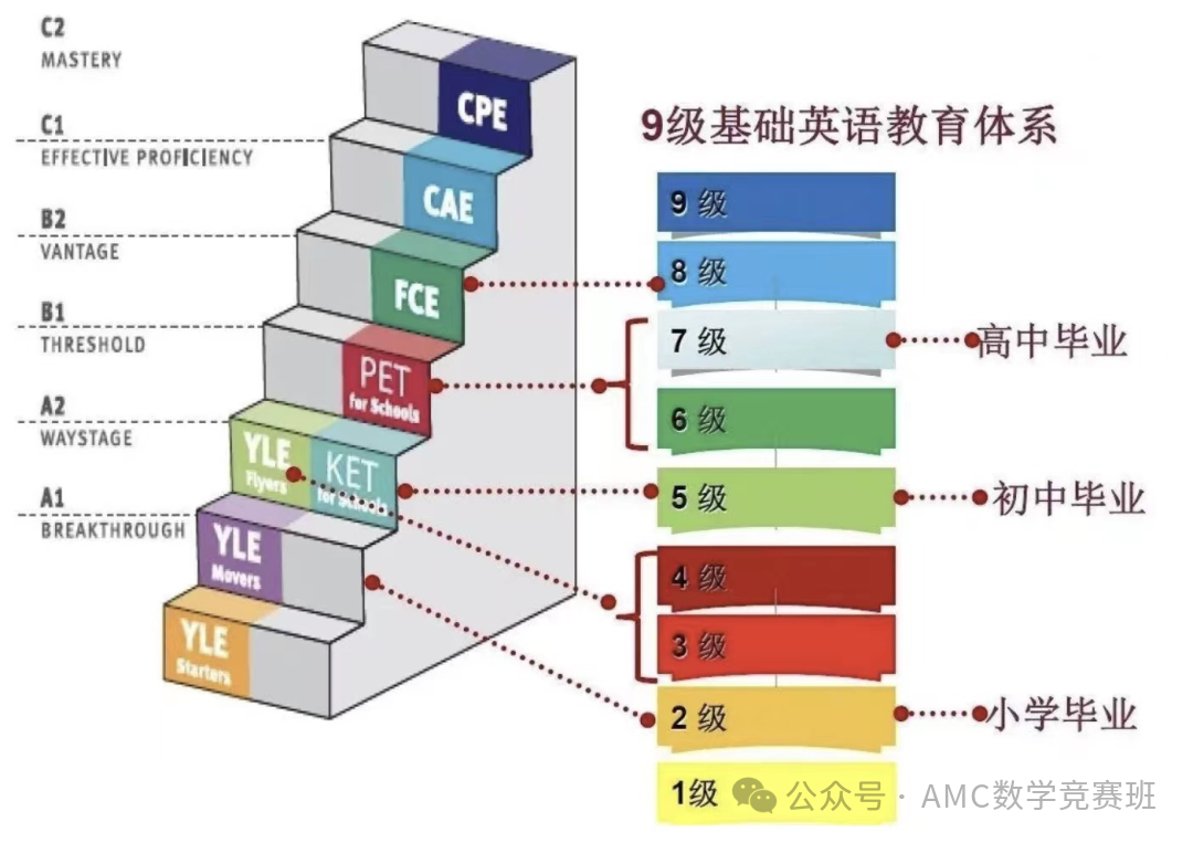 袋鼠数学竞赛+KET培训课程哪家强？专为1-2年级小学生设计的数学英语组合班来啦！