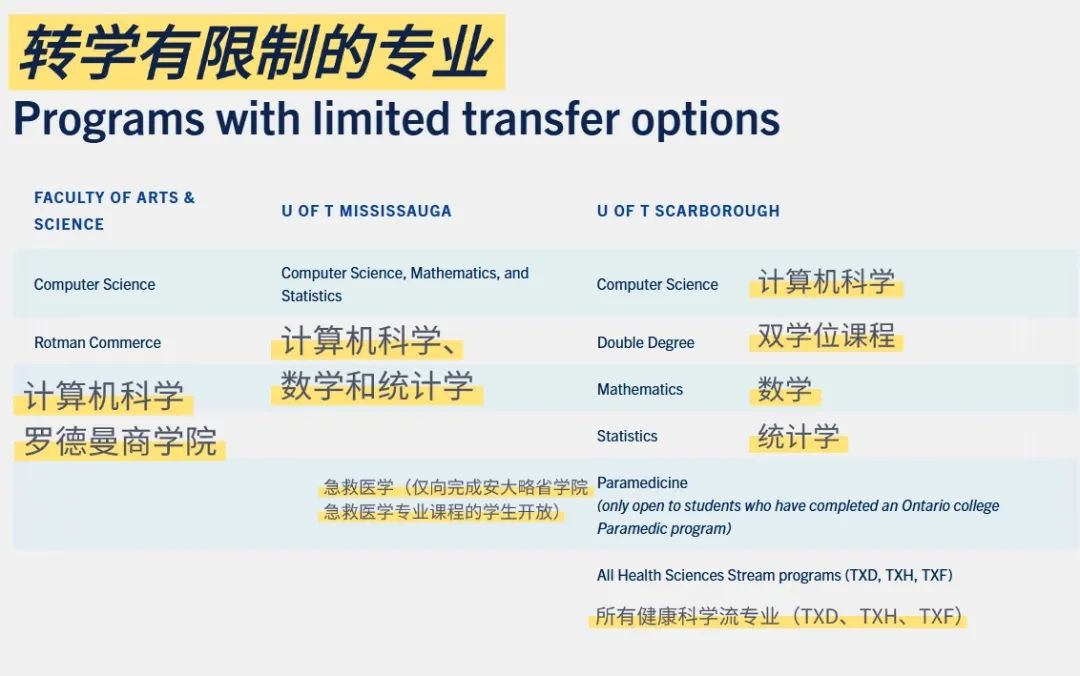 选错专业？高容错的人生里转专业没那么难（加拿大版）