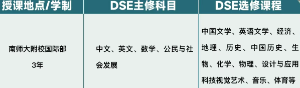 南京师范大学附属实验学校国际部港澳班|外地生可以读南开设的京港澳班吗