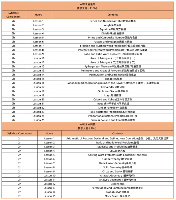 如何高效备考拿下AMC8数学竞赛全球前1%？全靠这个AMC8数学竞赛培训课程