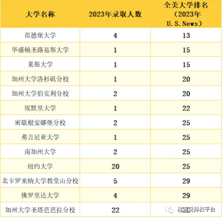 西安国际学校|2025年西安16所国际学校汇总清单！内附课程、学费、入学门槛！