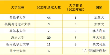 西安国际学校|2025年西安16所国际学校汇总清单！内附课程、学费、入学门槛！