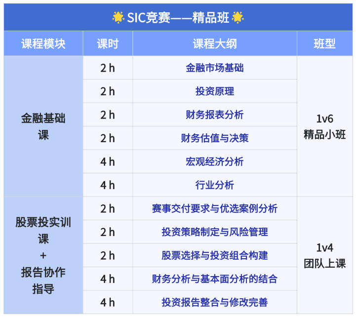 SIC秋季赛-初选站全国组队中！sic商赛培训辅导+组队服务流程介绍