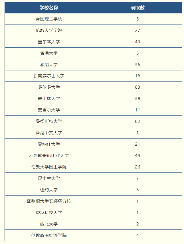 江苏择校|无锡第一中学国际部