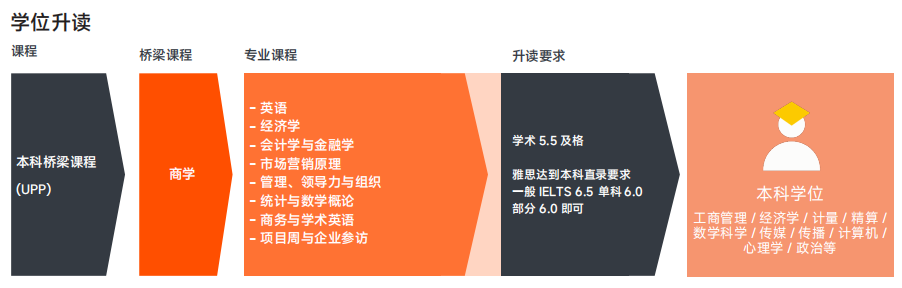 传下去！申请阿姆斯特丹大学本科不需要看高考成绩了！这可是通往欧洲名校的学术桥梁