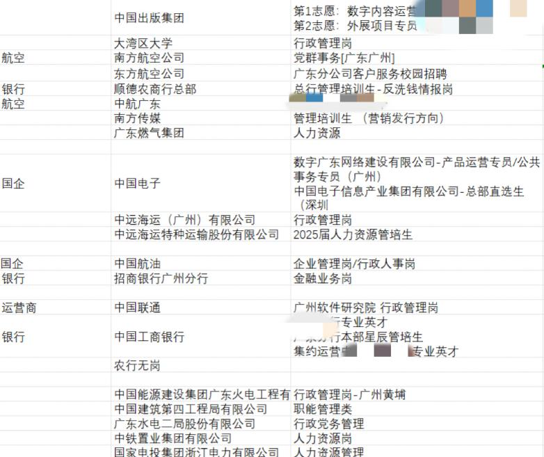 就业回访 | 文科生留学后的就业出路在哪里？（法律/公共政策篇）