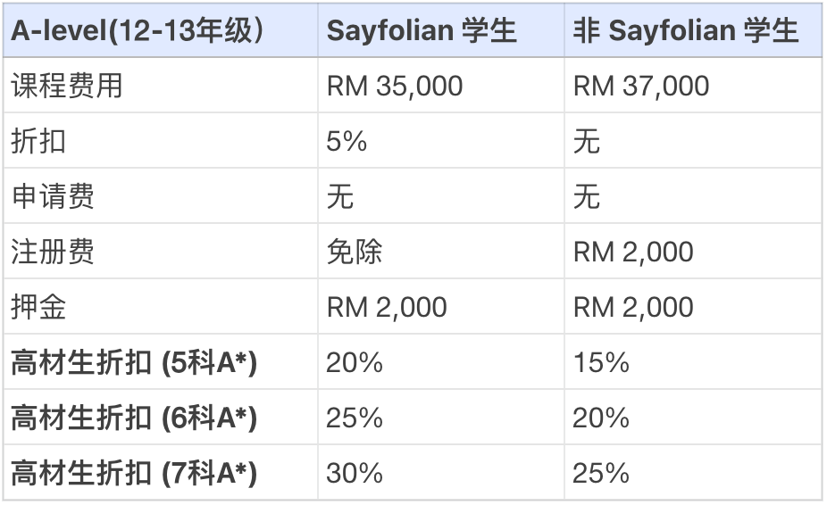 马来西亚赛弗国际学校（SIS）｜极具性价比的英制课程学校详解
