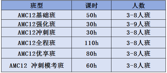 AMC12课程辅导！线上线下同步！海内外名师亲授！