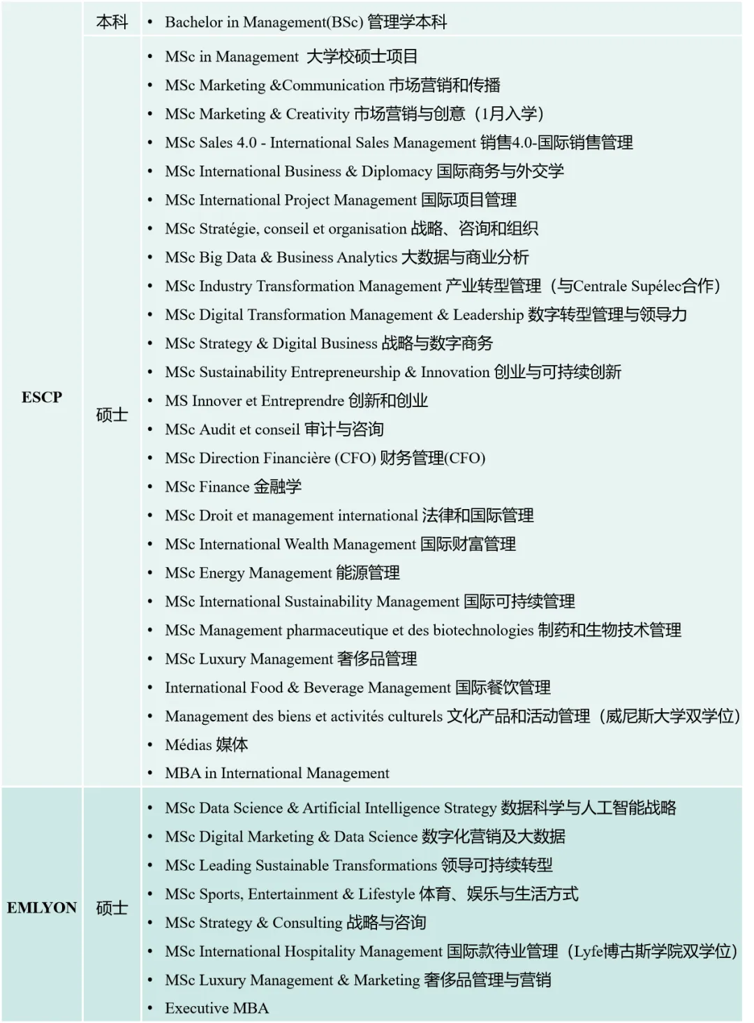 实力超强！全法教学资源都集中在这里！公立大学、高商、工程师学院、艺术院校...巴黎校区超全汇总！