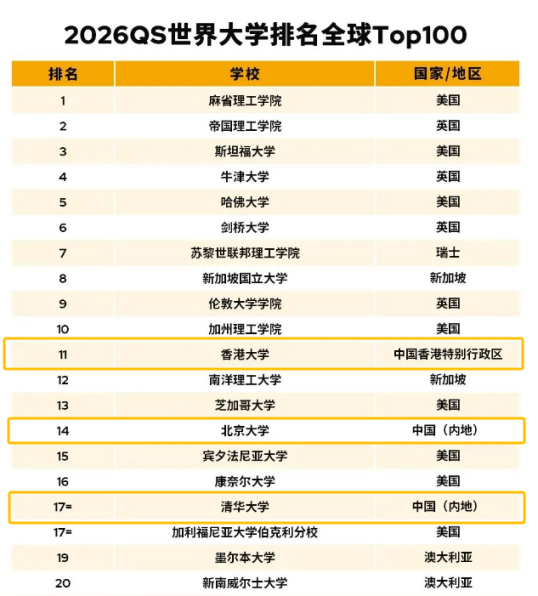 从DSE到高考，顶尖学子集体赴港：香港的魔力到底在哪？