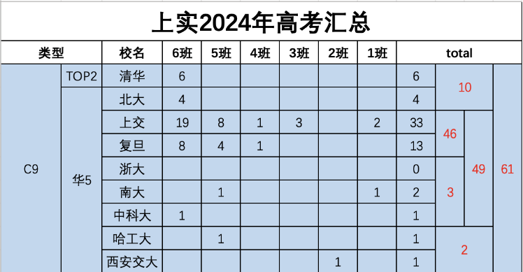 普娃进上实？上海实验学校报考全攻略