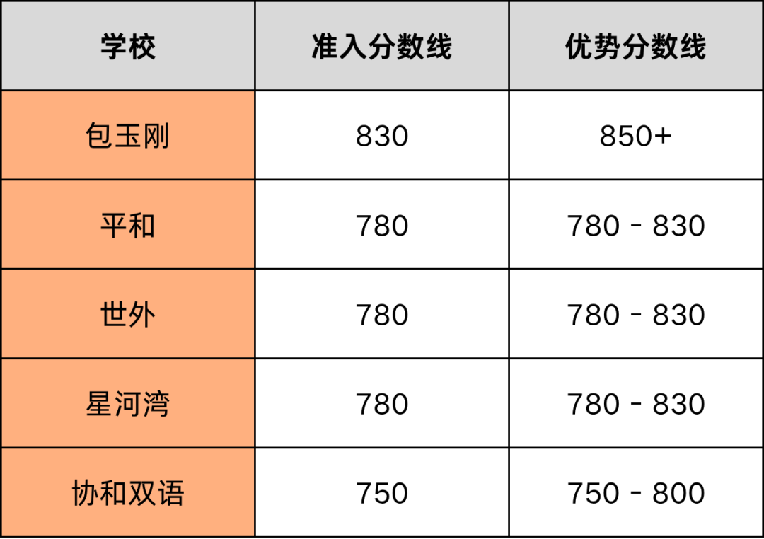 2025年小托福8-10月考试安排！特别新增考次，考生注意