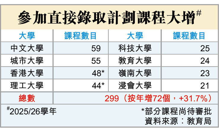 为什么有人放弃Band 2A学校，选择Band 3学校？原来是这个计划！