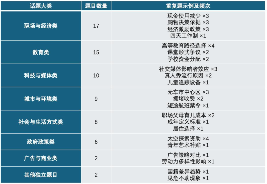 托福季度总结｜三步拆解，搞定托福长难句！