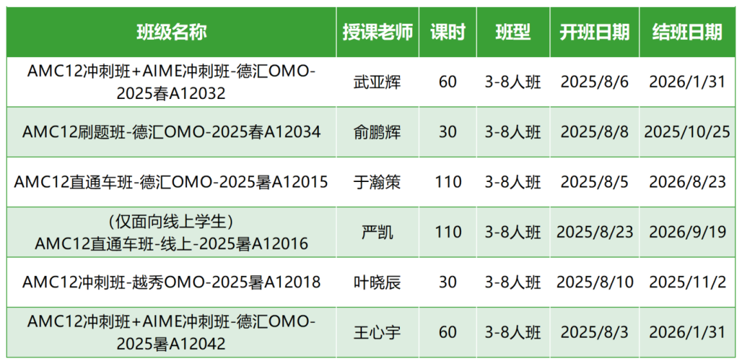 原来AMC前1%选手都在用这3个网站自学！附AMC教材+课程~