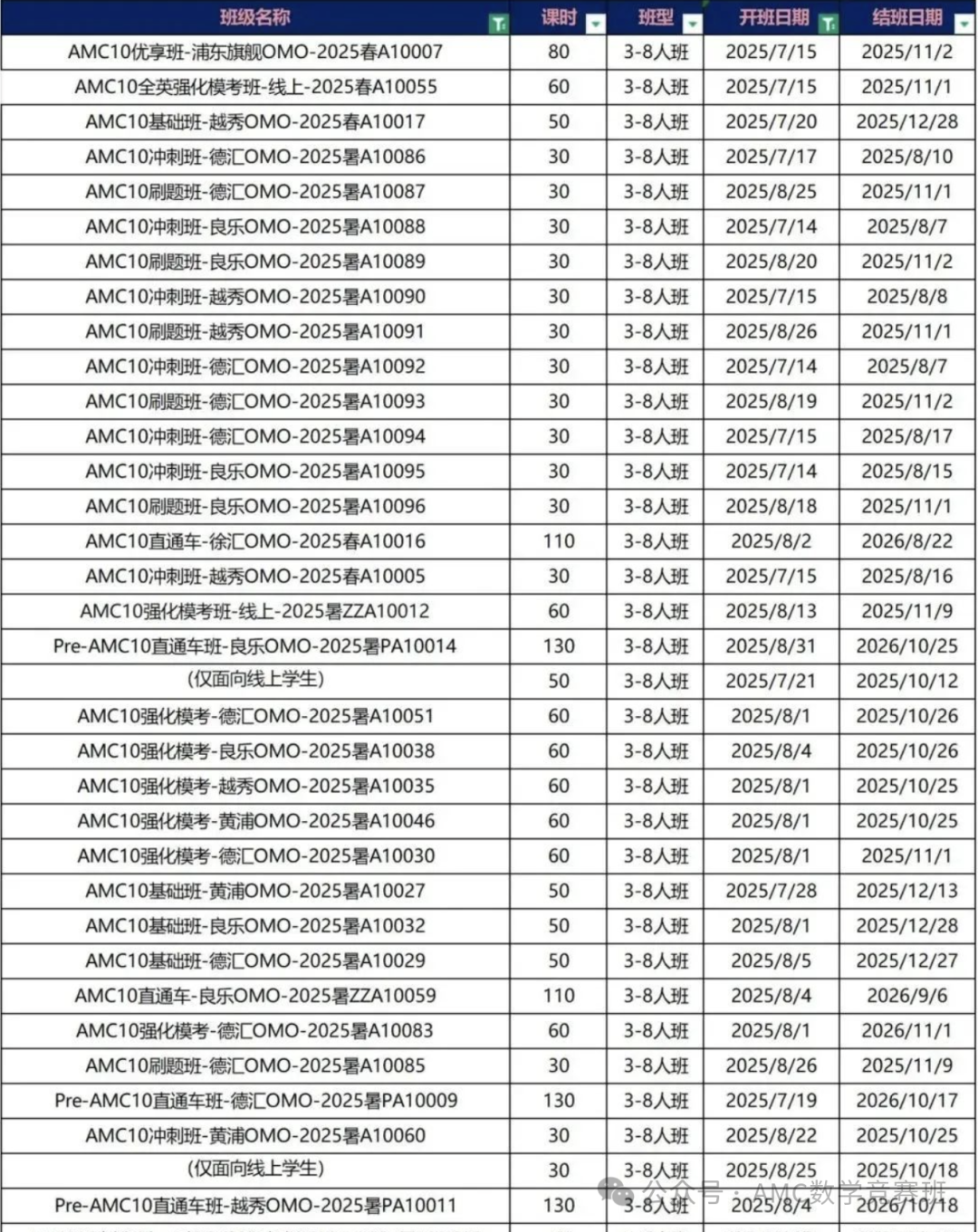 常州线下AMC10竞赛培训课程哪里有？机构传媒校区AMC10辅导班，开班中