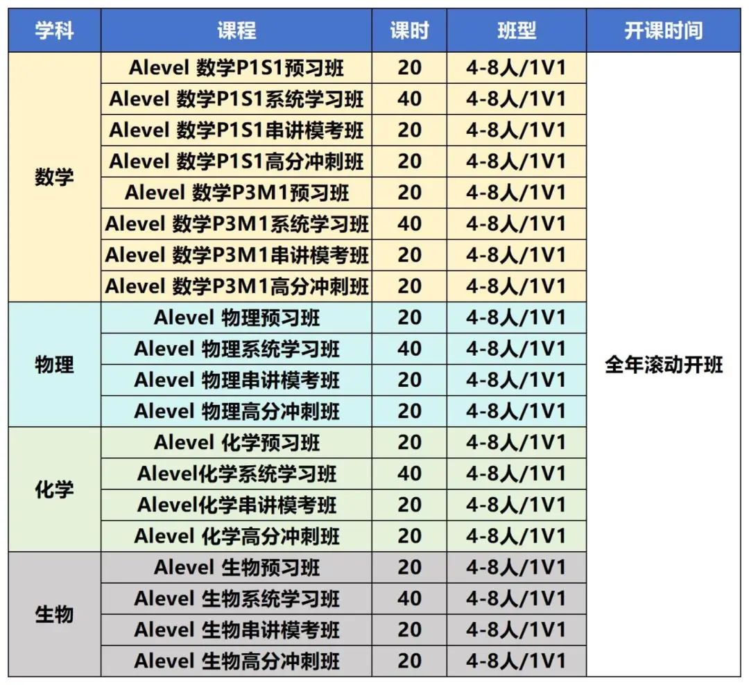 Alevel 课程申请美国大学必须搭配 AP 课程增强竞争力？附Alevel同步培优课