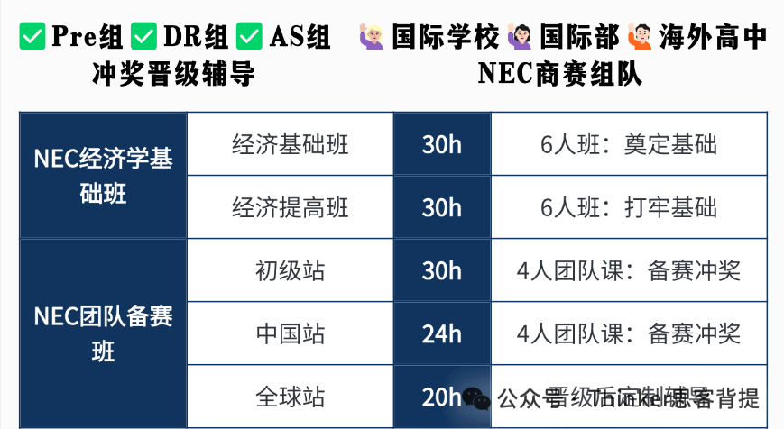【NEC商赛】新手指南：含时间、要求、内容、组队+辅导课程