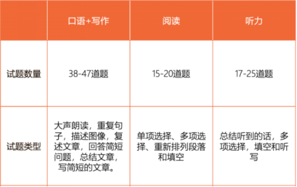 雅思、托福、PTE、多邻国：四大语言考试超全对比，如何选择最适合自己的语言考试