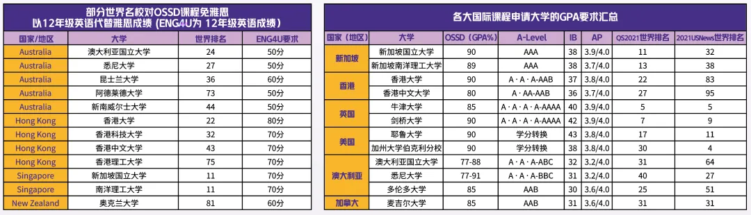 南京国际高中｜学费8万一年！不限学籍户籍！南京理工紫金学院A- level&OSSD课程2025年招生简章！