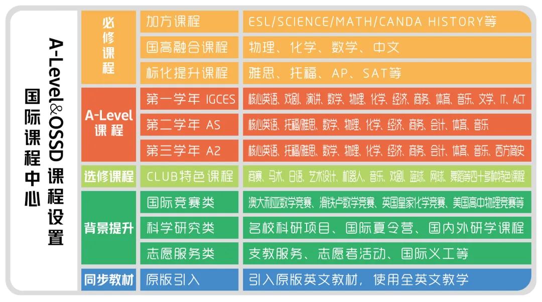 南京国际高中｜学费8万一年！不限学籍户籍！南京理工紫金学院A- level&OSSD课程2025年招生简章！