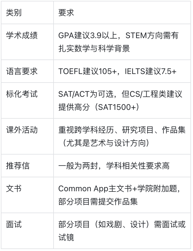 卡内基梅隆大学：从代码到现实的科学前哨