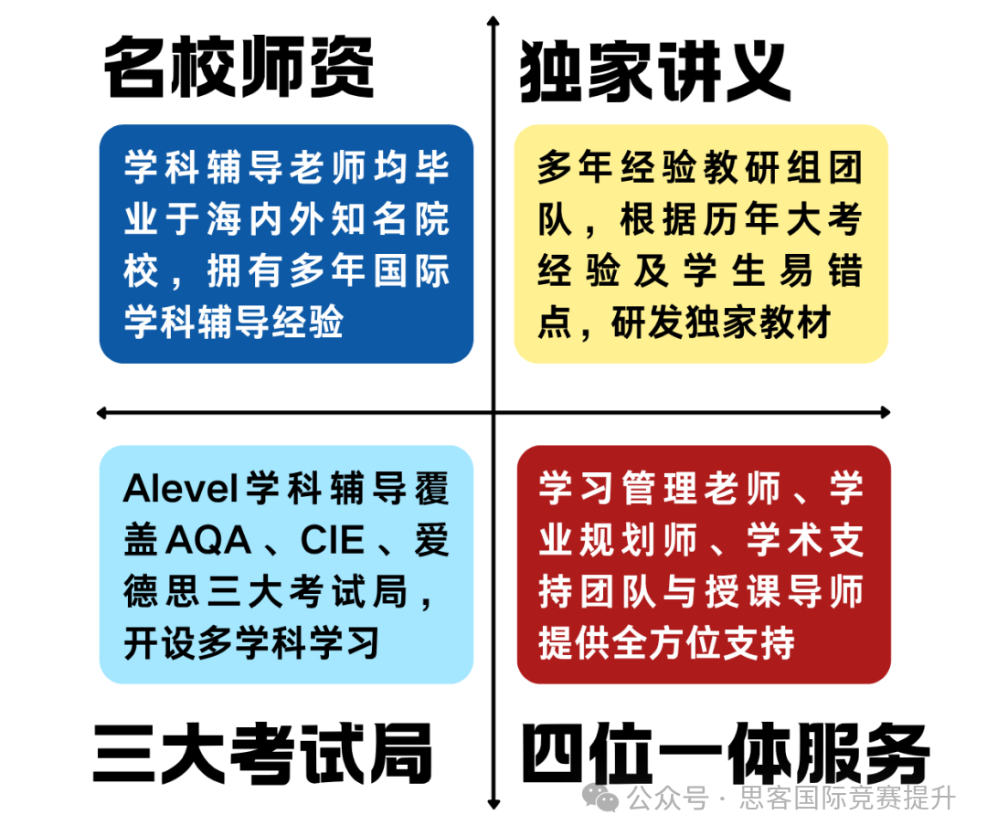 Alevel夏季大考放榜倒计时！成绩不理想？各阶段如何应对？秋季大考如何备考？