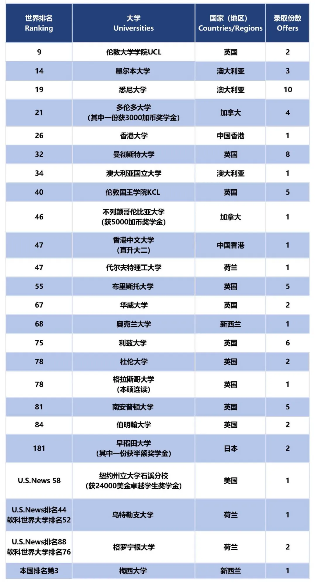 太原国际高中|山西普林斯国际学校2025年招生简章！开设A-level课程！