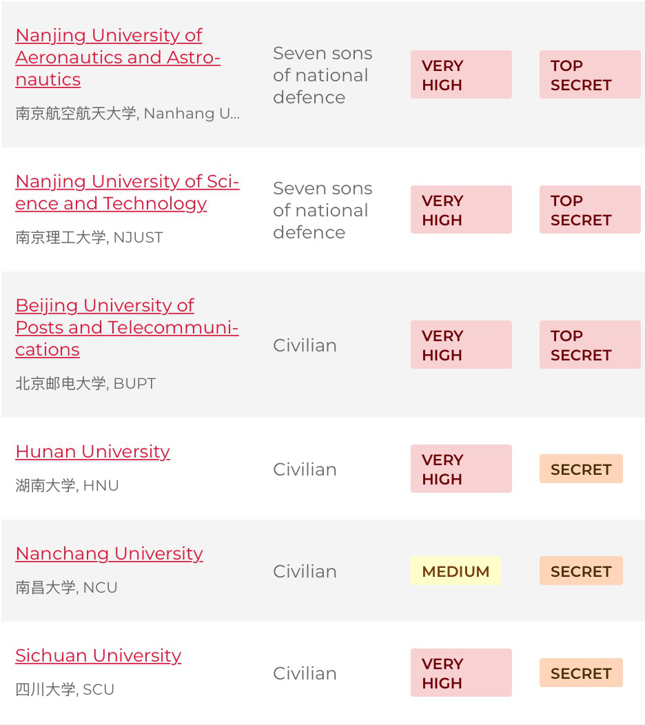 10043号禁令还在产生影响...别慌！这些申请策略助你有效规避风险！