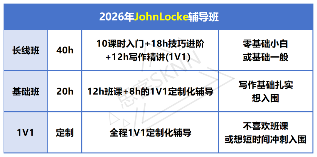 John Locke+AMC竞赛黄金组合文理双全直通顶尖名校！