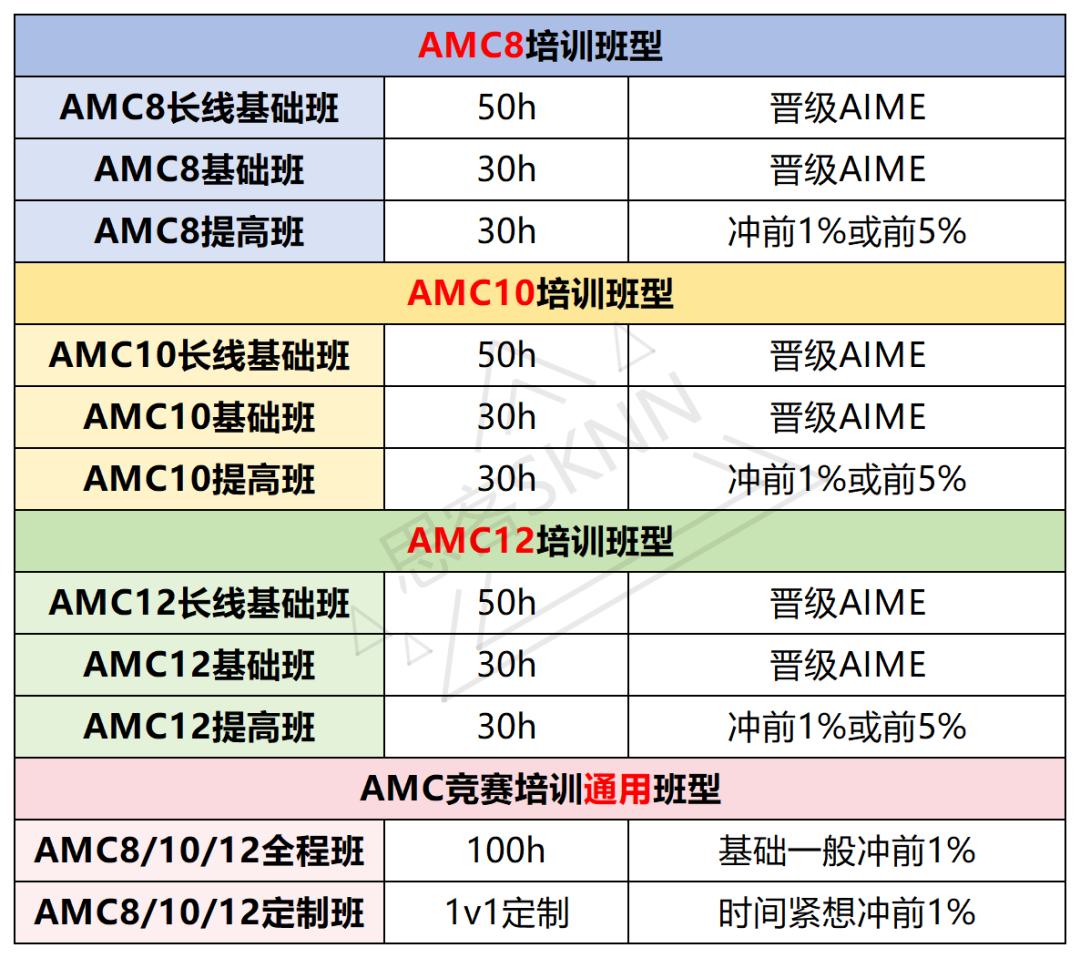 国际生爬藤标配：John Locke+AMC竞赛黄金组合，文理双全直通顶尖名校！