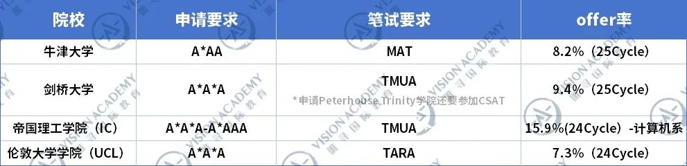 在读学生劝退！“学到哭”、“最折磨人”的专业原来是...