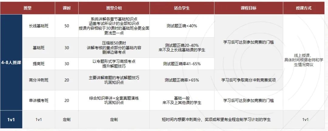 5-12年级都能参加的生物竞赛！大家都在卷的BrainBee生物竞赛到底是什么？一文详解BrainBee生物竞赛~