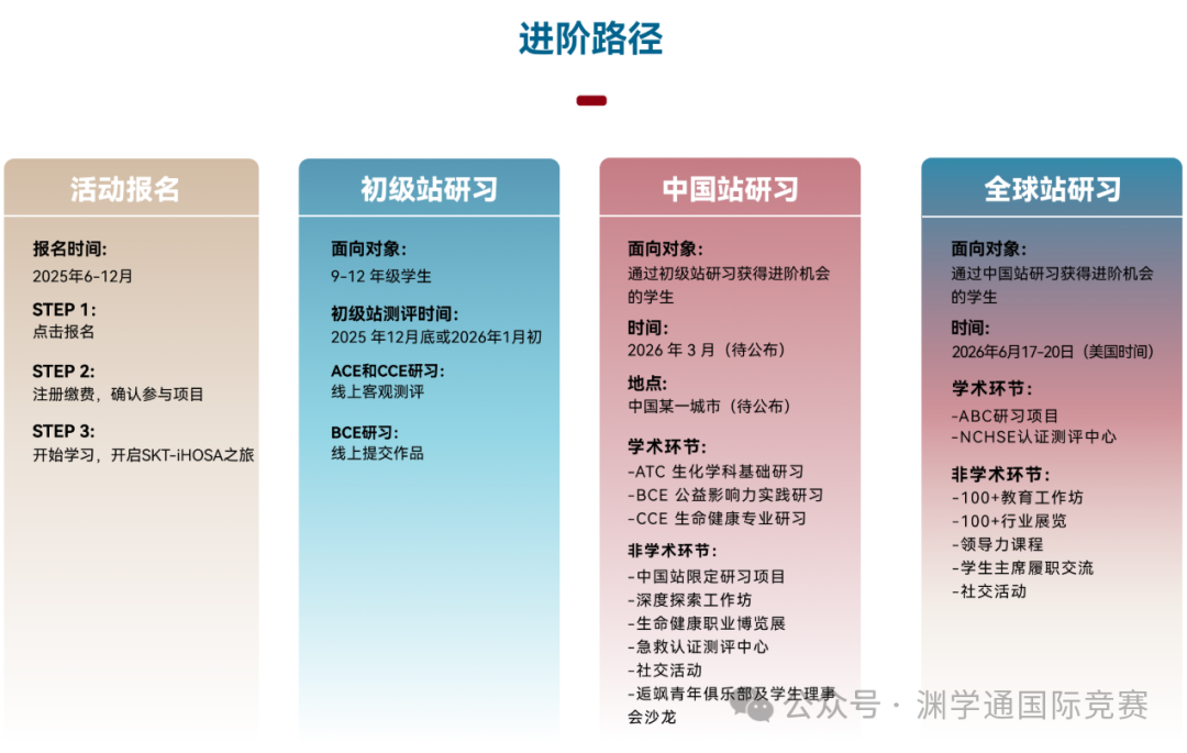 太强了！第36届IBO生物奥赛中国队横扫金牌！7-12年级生物竞赛怎么规划？高含金量赛事推荐！