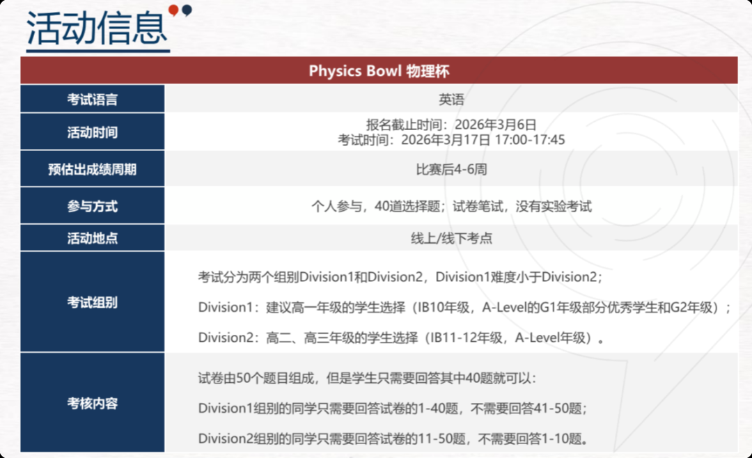 物理碗竞赛考哪些内容？AP/A-Level/IB三大体系学生如何高效备赛？
