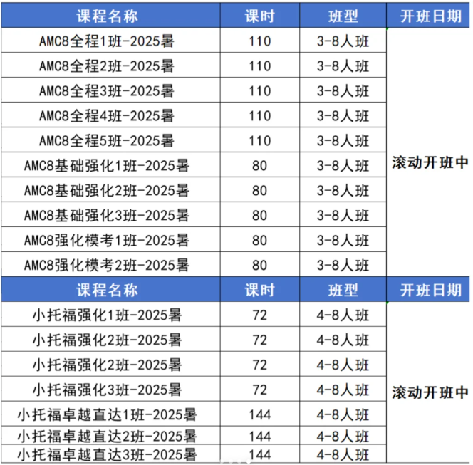 上海三公备考正确顺序，从规划到竞赛，步步为营，附上海三公专项培训班